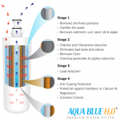 Aqua Blue H2O AB812WF Water filter fits InSinkErator F701R 3M AP3-765S Hot Water Tap