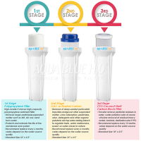 3 Stage Under Sink Water Filters and Filtration Systems