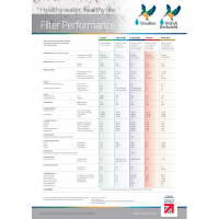 Doulton Countertop Water Purifier Systems W9331038 made in UK